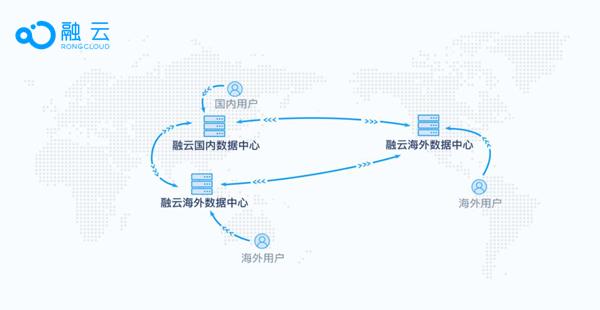 融云SDK触达用户量突破40亿 以技术+服务打造通信云市场护城河