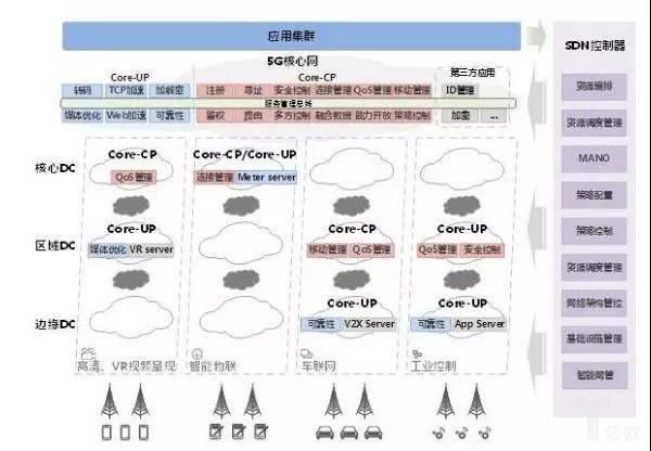 5G总网.jpg