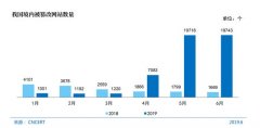 CNNIC第44次调查报告：网站安全和漏洞