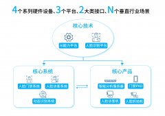 小视科技“AI+安防”产品全面问世 四大落地场景打造智慧“安