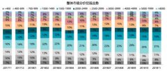 中国移动A6手机——运营商手机以质取胜