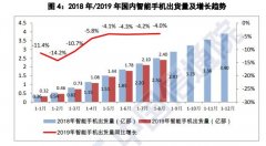 中国信通院：8月智能手机出货量占同期手机出货量96%