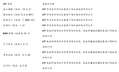 国家计算机病毒中心发违规App和SDK 金山词霸等上榜