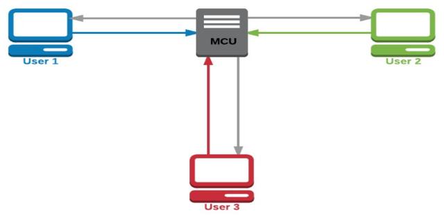 「融云分析」做好 WebRTC 的两大必备要素