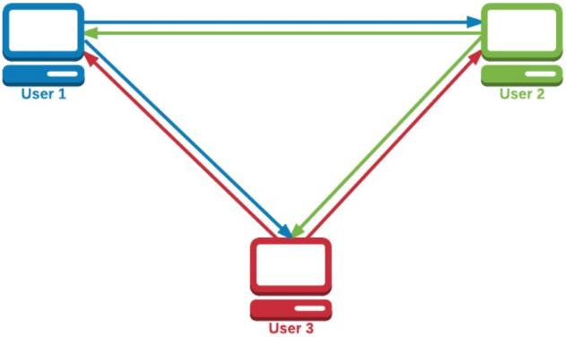 「融云分析」做好 WebRTC 的两大必备要素