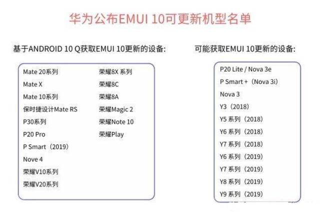 华为手机2019~2020年：Android 10+EMUI 10更新计划表曝光