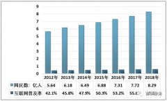 2019网络信息安全发展环境：物联网时代来临，网络安全面临大