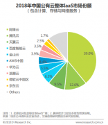 艾瑞[中国基础云服务行业发展洞察]显示:2018年京东云进入中国