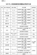 嘀嗒出行、斗鱼直播、美团外卖等未经同意收集使用用户个人