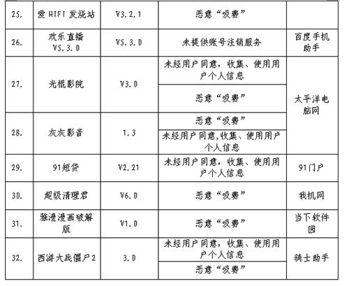 嘀嗒出行、斗鱼直播、美团外卖等未经同意收集使用用户个人信息，工信部：已责令其整改