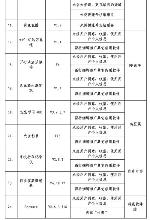 嘀嗒出行、斗鱼直播、美团外卖等未经同意收集使用用户个人信息，工信部：已责令其整改