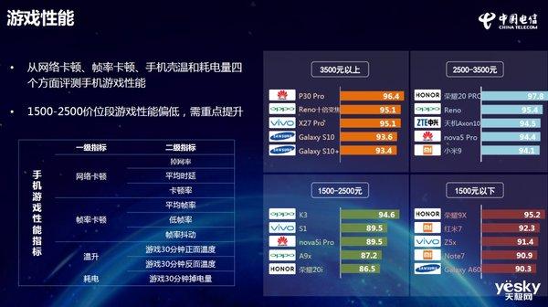 中国电信2019年终端洞察报告权威发布，荣耀双雄夺四冠