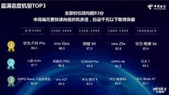 中国电信2019年终端洞察报告权威发布，荣耀双雄夺四冠