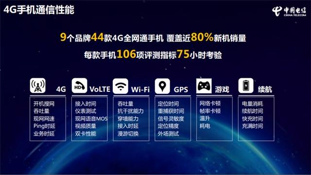 双料冠军实至名归：华为P30 Pro通信性能和AI应用均获第一