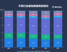 网络安全宣传周 263企业邮箱呼吁联合构筑安全网