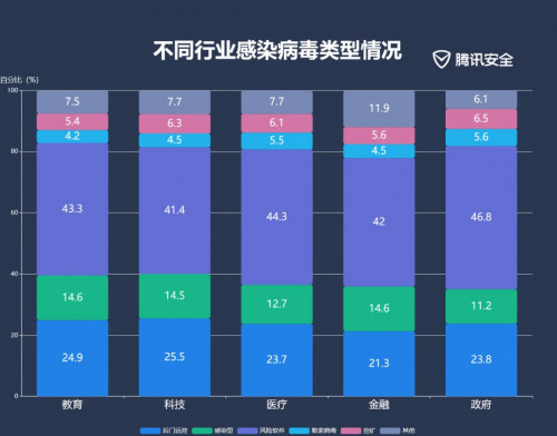 网络安全宣传周 263企业邮箱呼吁联合构筑安全网络环境