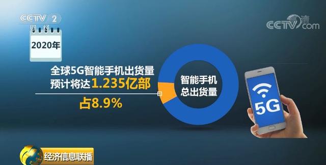 19999元的5G手机横空而出！凭啥这么贵？