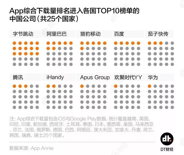 出海成功的，为什么是抖音而不是微信