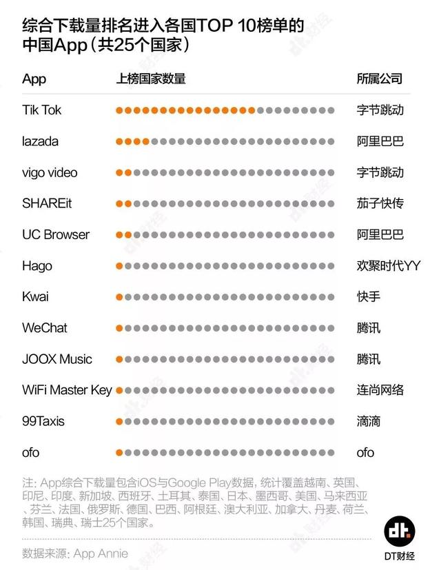 出海成功的，为什么是抖音而不是微信