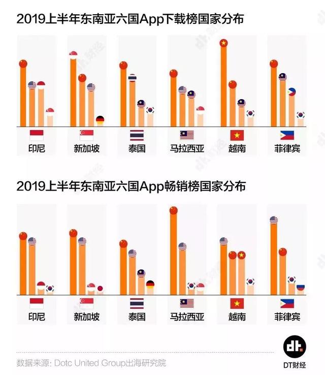 出海成功的，为什么是抖音而不是微信