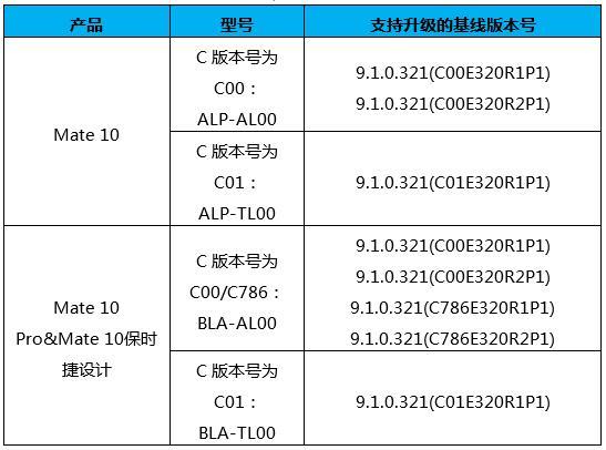 华为Mate10/Pro/保时捷设计开启EMUI10内测招募