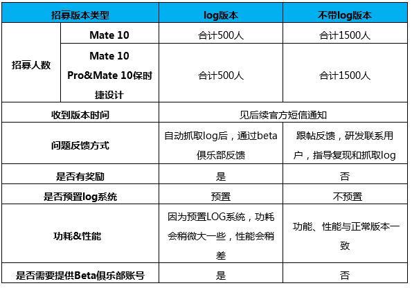 华为Mate10/Pro/保时捷设计开启EMUI10内测招募