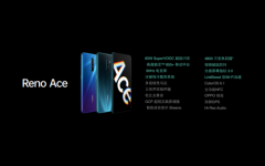 OPPO王牌产品Reno Ace发布，成为全球充电最快的手机