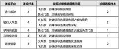 互联网消费捆绑搭售调查 途牛、驴妈妈、马蜂窝等被点名