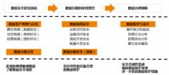 「安华金和」数据安全治理践行者