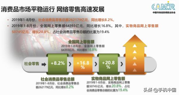 权威报告发布：线上每卖出两台手机有一台来自京东