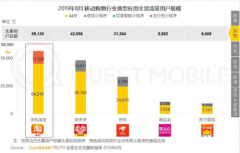 QuestMobile：拼多多月活用户达4.29亿