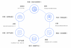 被诈骗怎么办？京东金融用实际案例教你如何远离套现