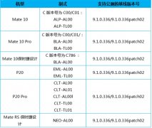 必升 华为Mate 10系列/P20 Pro EMUI10已安排