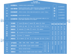 建设云计算全场景主动安全防护体系 京东云发布《网络