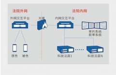 科达互联网庭审解决方案 | 隔空开庭，云端结案