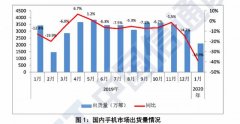 国内1月手机出货量下降近4成，5G手机增长放缓，上新转