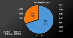 校宝在线邀请K12品牌营销专家解读学校招生口诀