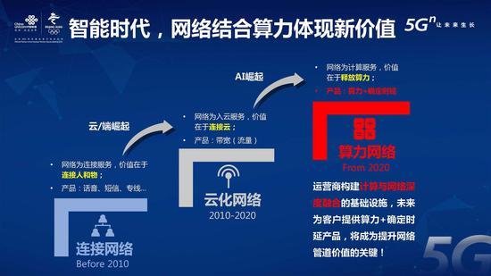 中国联通算力网络白皮书：全球 2020年人口约77亿（可下载）