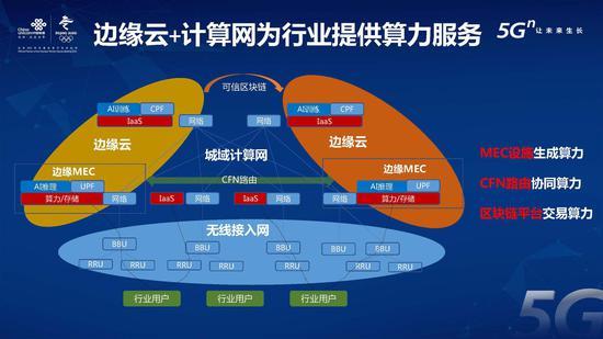 中国联通算力网络白皮书：全球 2020年人口约77亿（可下载）