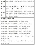 奇安信发布微软高危漏洞预警 Win10为主要影响目标