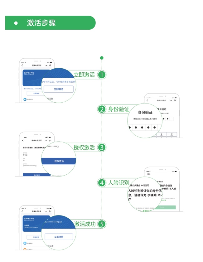 参保人可通过微信“支付”页“医疗健康”入口激活医保电子凭证