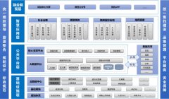 助力市域社会治理现代化，科达推出社会综治一体化实战平台