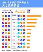 互联网人才都去哪儿？脉脉报告：字节跳动、腾讯和阿里巴巴