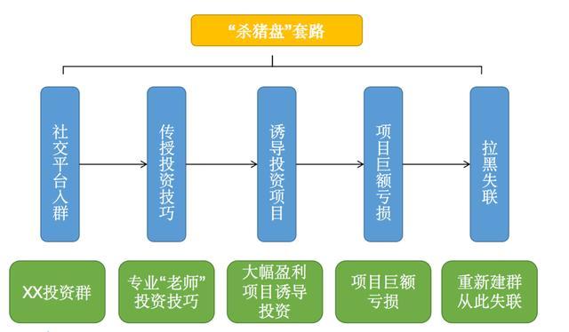 2019网络金融黑产研究报告