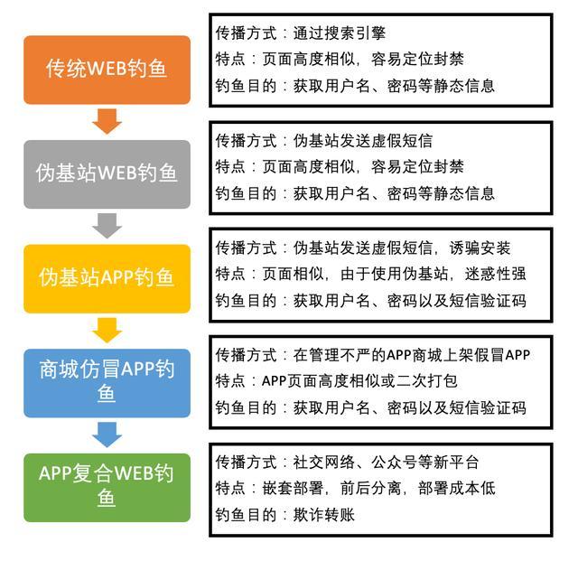 2019网络金融黑产研究报告