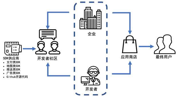 2019网络金融黑产研究报告