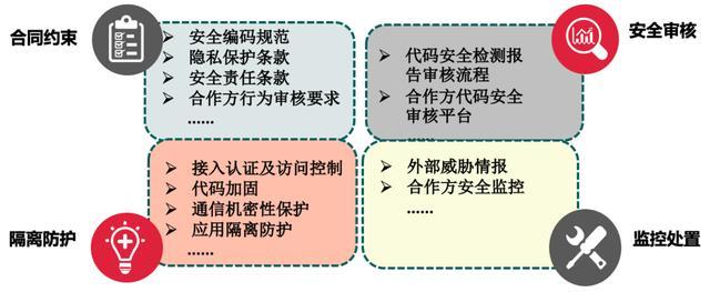 2019网络金融黑产研究报告