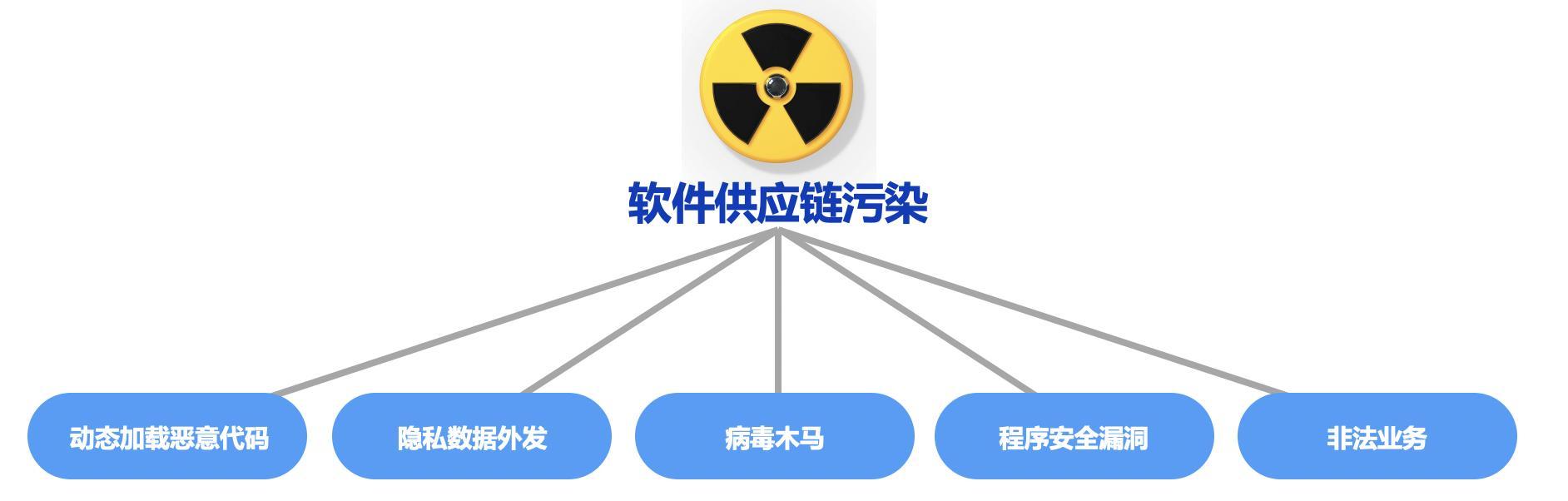 2019网络金融黑产研究报告