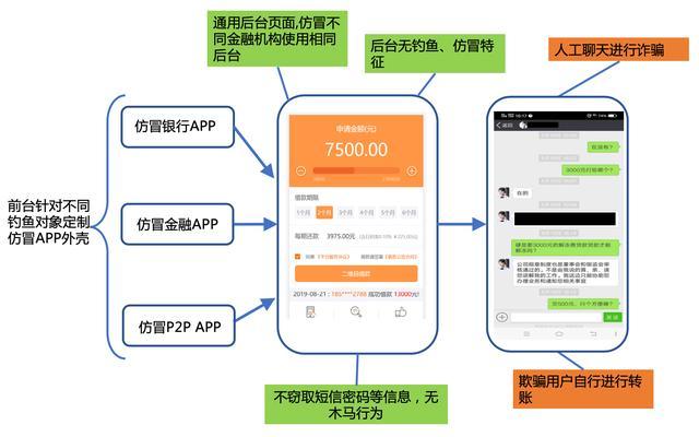 2019网络金融黑产研究报告