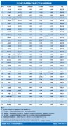 3月电商消费评级榜：闲鱼、天猫、考拉海购、转转、淘宝等获